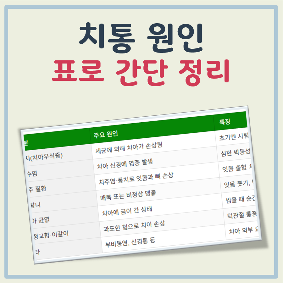 치통 원인 대표 이미지