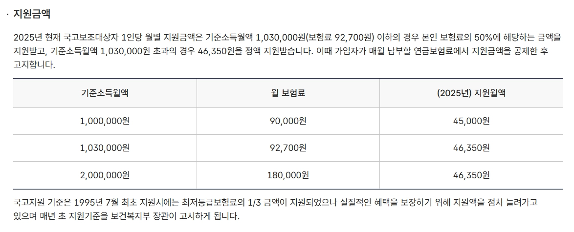농업인연금보험료지원신청방법