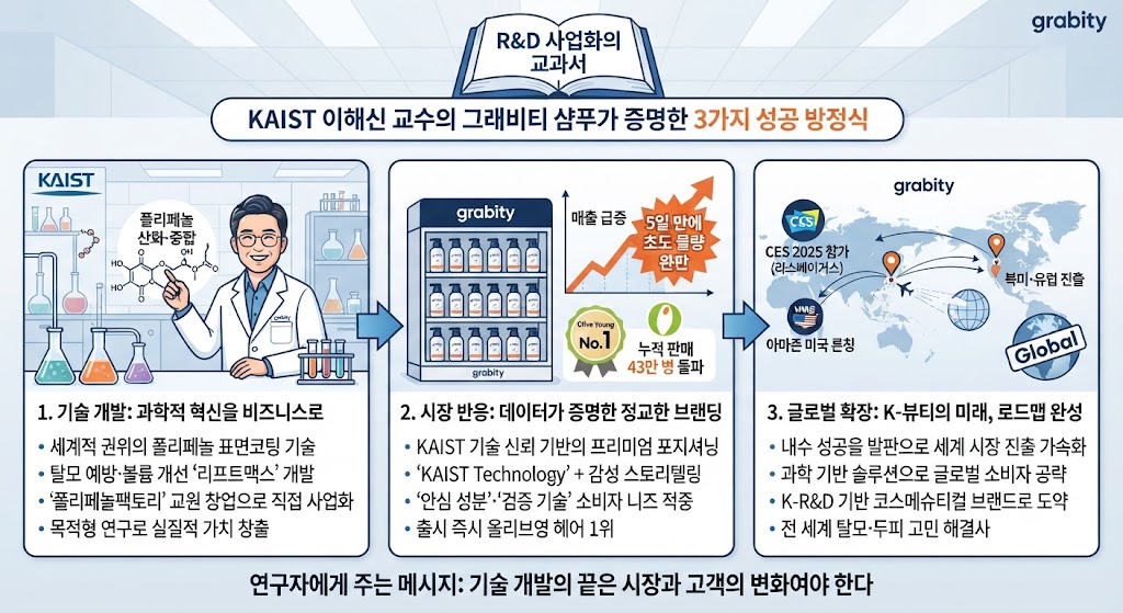 KAIST 이해신교수의 그래비티 삼푸