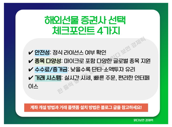 해외선물 증권사 선택 기준 요약 인포그래픽 - 안전성, 종목, 수수료, 플랫폼