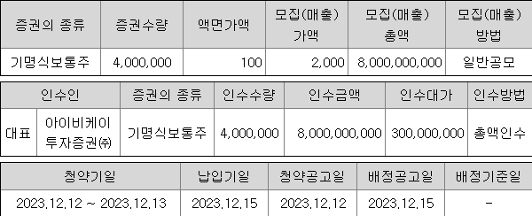 IBKS스팩23호 청약 증권사