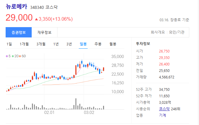 뉴로메카 주가 사진