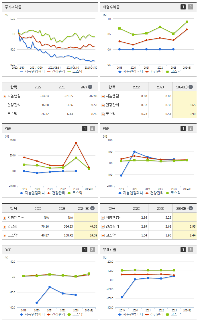 지놈앤컴퍼니_섹터분석