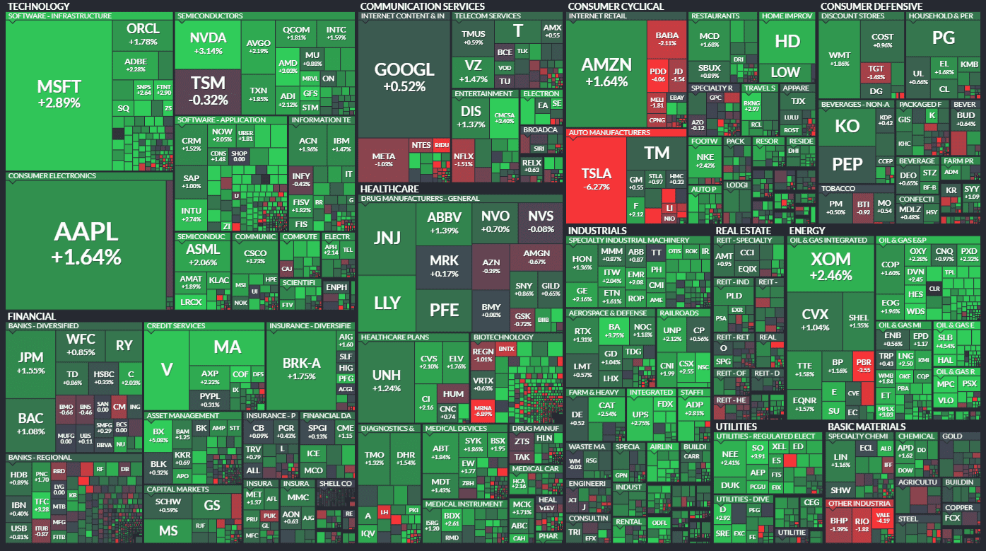 CPI발표 이후 글로벌증시 회복장 진입