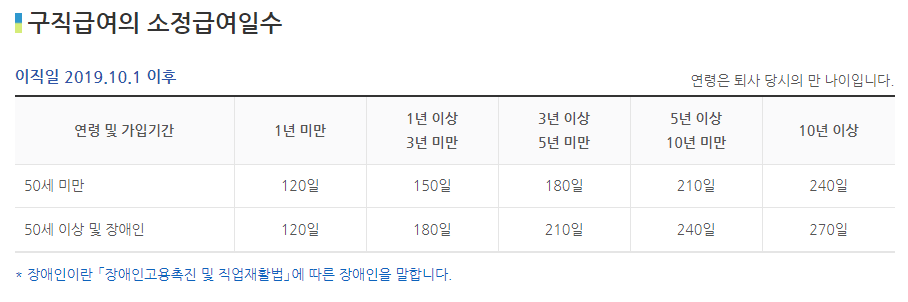 실업급여