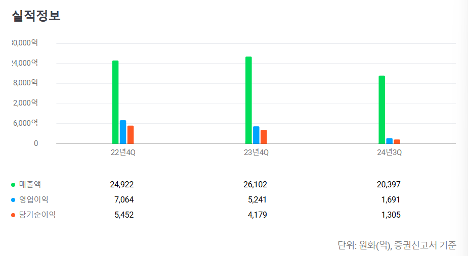 서울보증보험 공모주 청약일정 수요예측