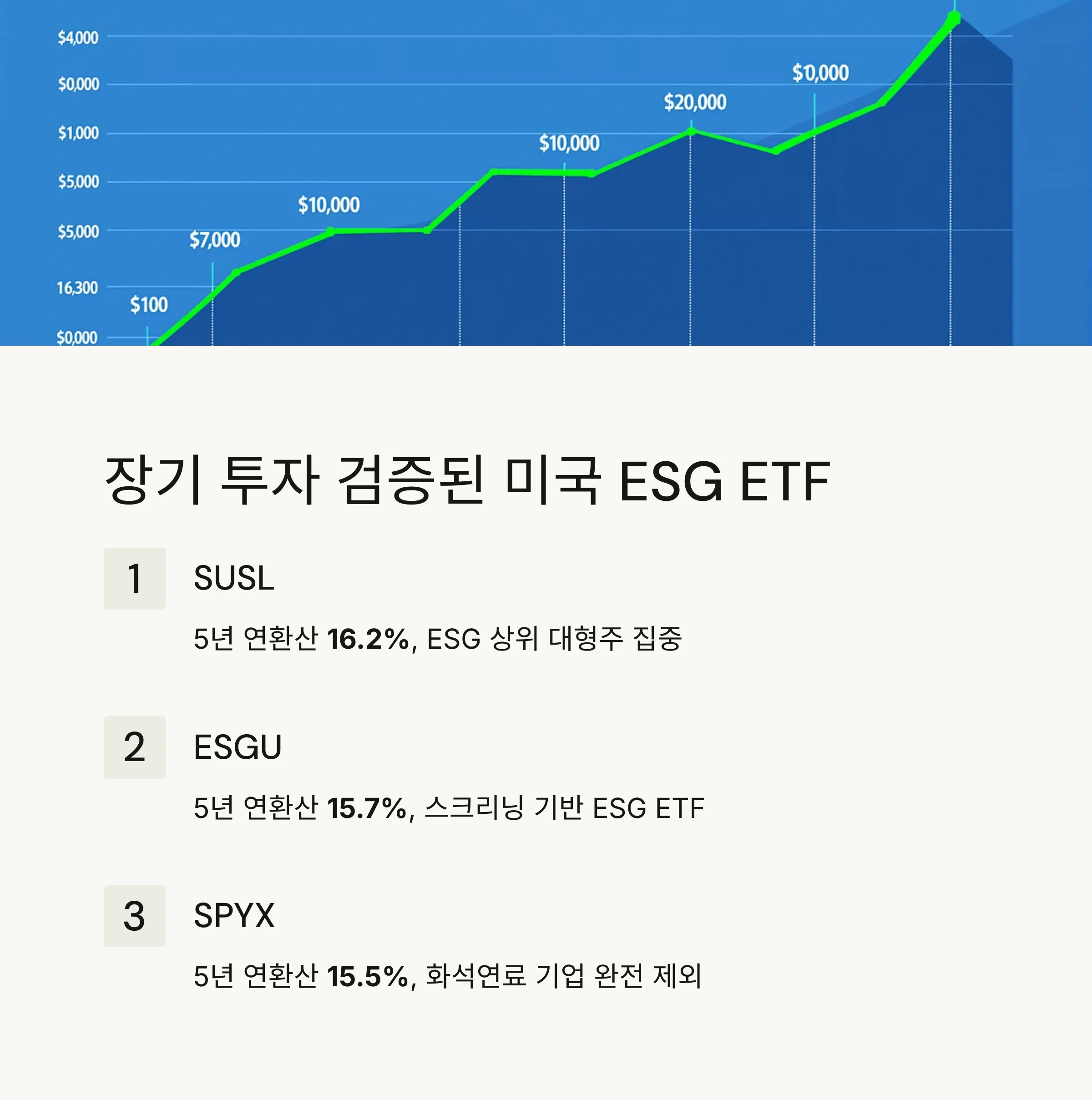 연 6% 수익률 돌파한 ESG ETF
