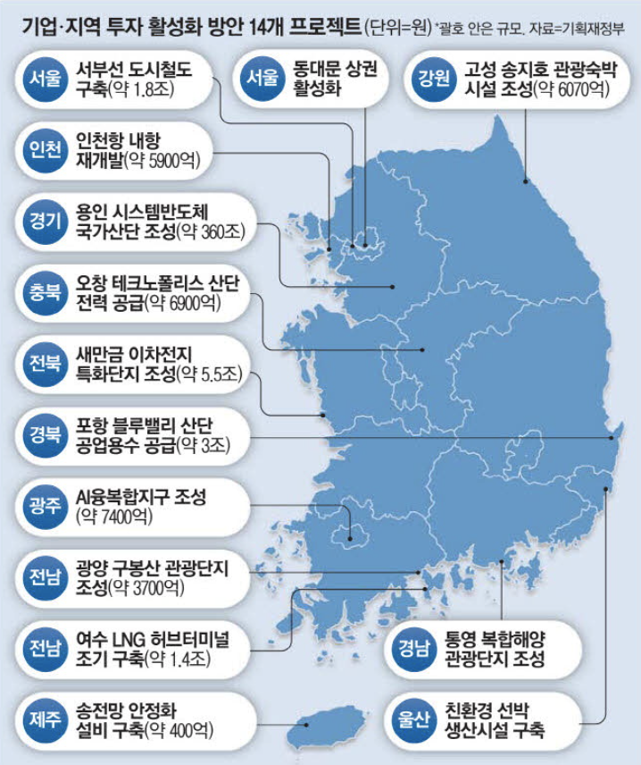 기업,지역 투자 활성화 방안 (출처 : 매일경제)