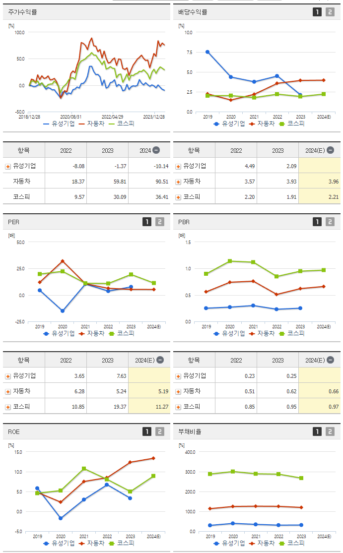 유성기업_섹터분석