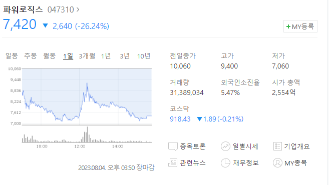 초전도체 관련주