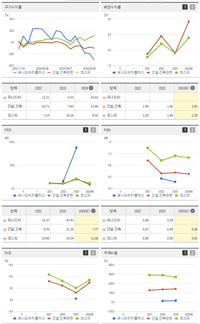 유니드비티플러스_섹터분석