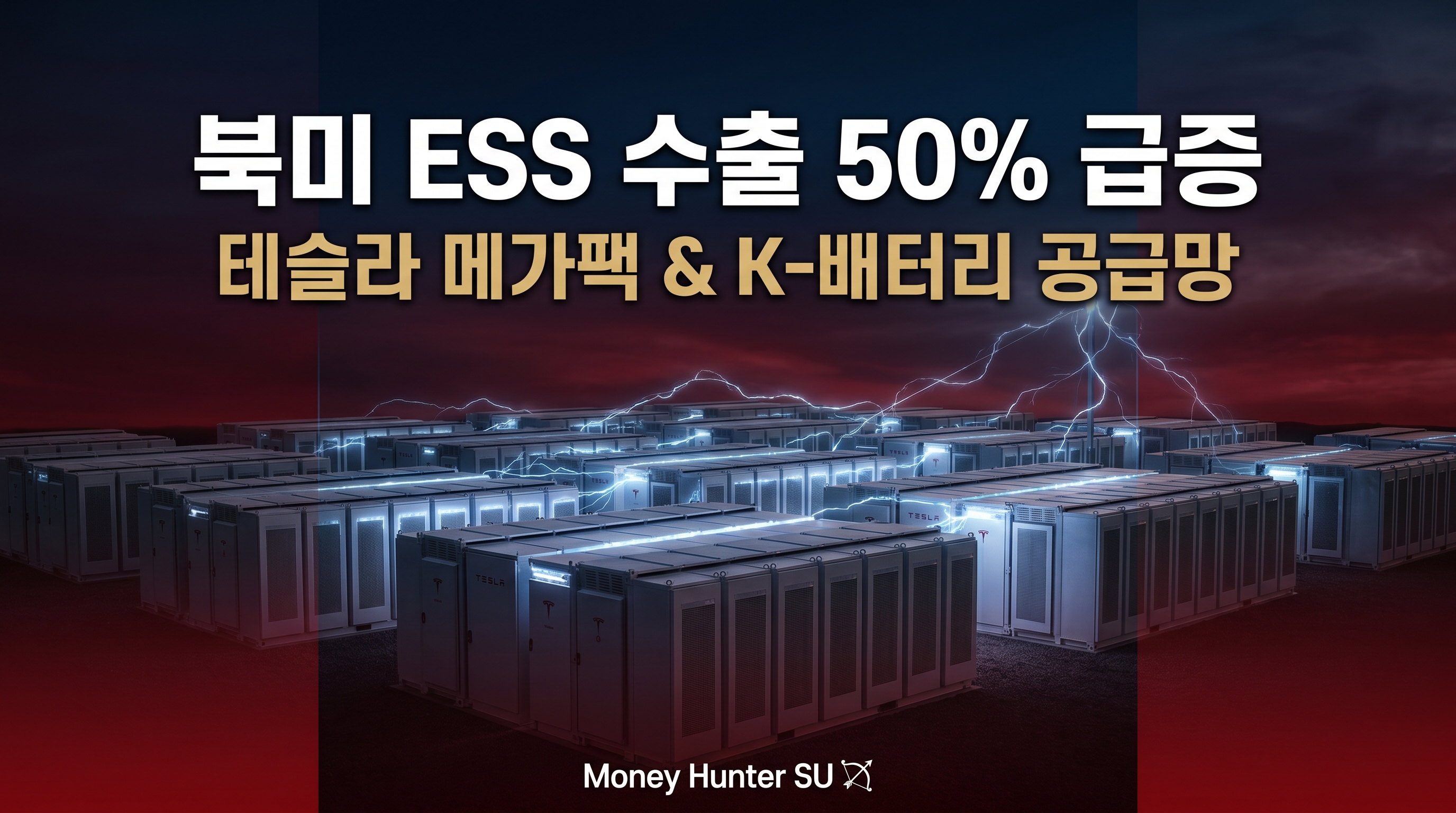 북미 ESS 수출 50% 급증