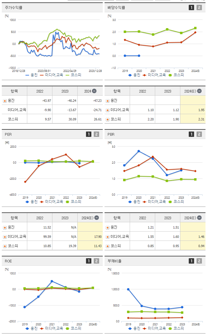 웅진_섹터분석