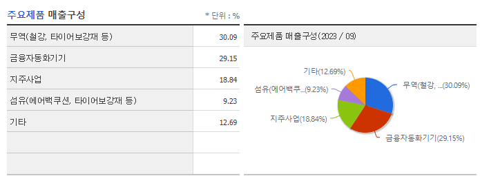 효성_주요제품