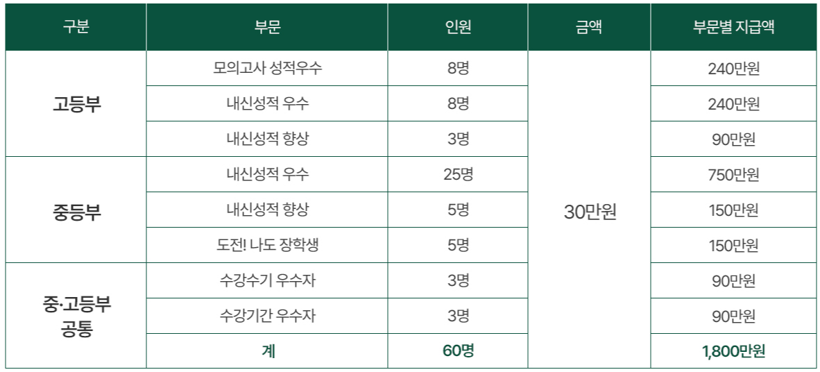 강남인강 이용팁