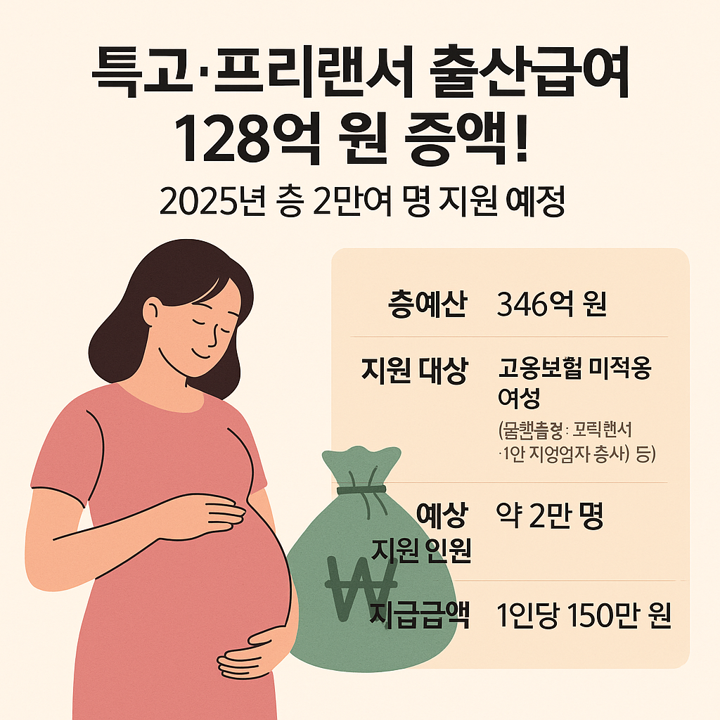 특고 프리랜서 여성 출산급여 신청방법