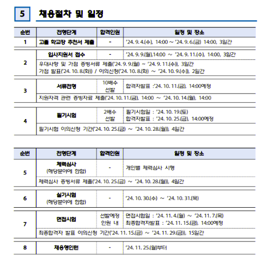 2025 코레일 하반기 채용공고