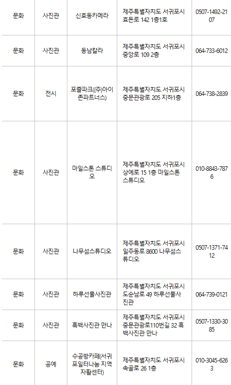 제주 서귀포 문화누리카드 사용처