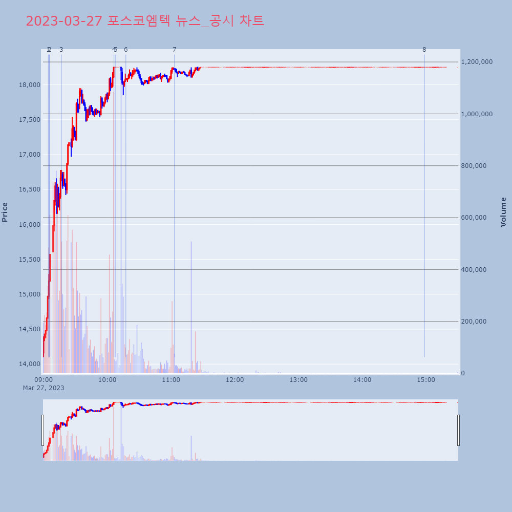 포스코엠텍_뉴스공시차트