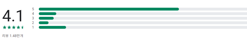 성격 테스트 앱, 당신의 성격과 가장 잘 맞는 동물 찾기