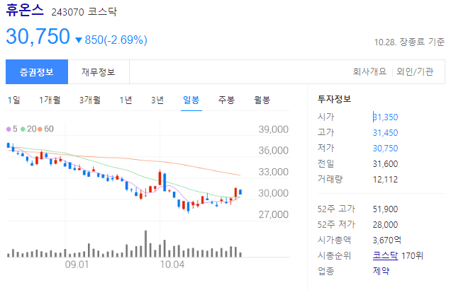 휴온스 주가