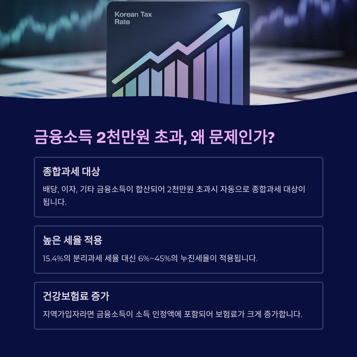 금융소득 2천만원 초과, 왜 문제인가?
