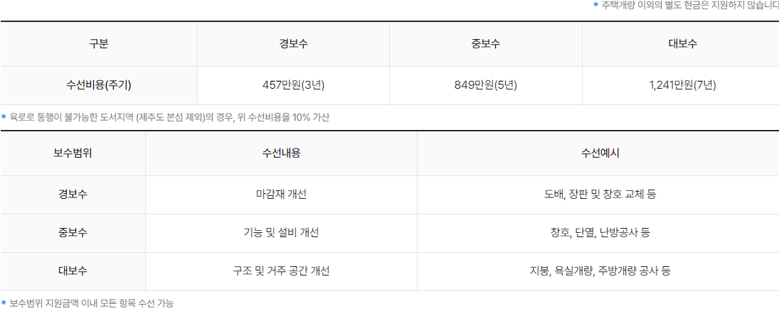 주거급여 신청자격 신청방법