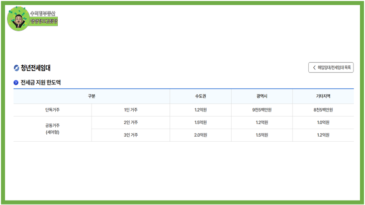 LH청년전세임대주택