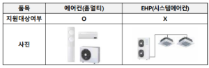 환급 대상 제품