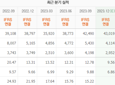 대한항공 실적 차트