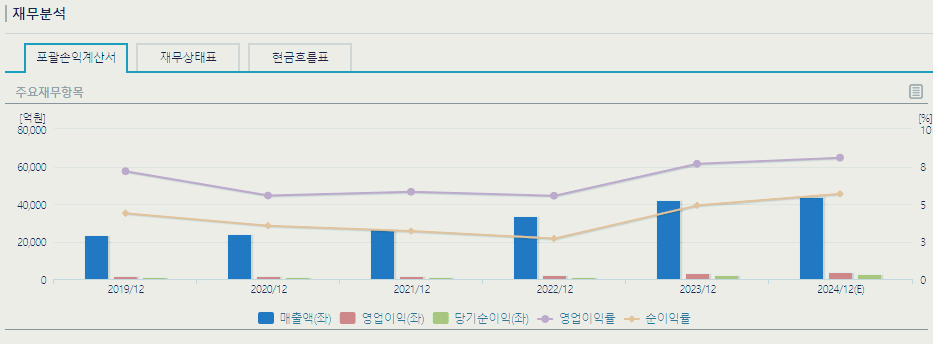 LS ELECTRIC 주가 전망 배당금 분석