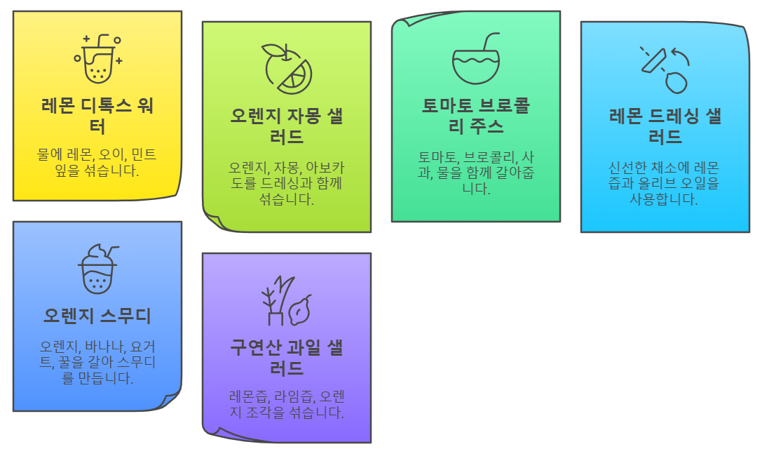구연산 칼륨 함유 음식