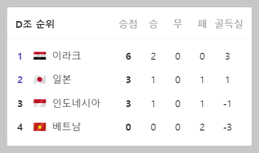 2024 아시안컵 D조