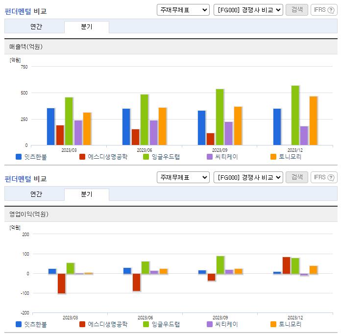 잇츠한불_업종분석