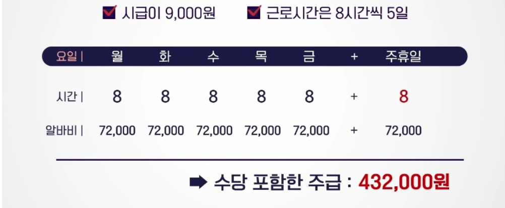 주휴수당 계산 사례