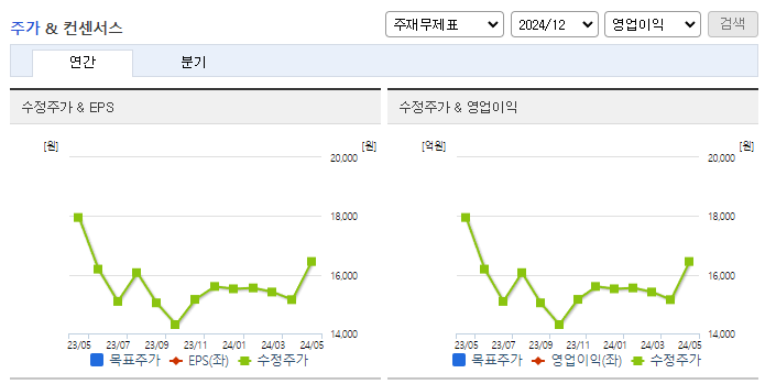 레드캡투어_컨센서스