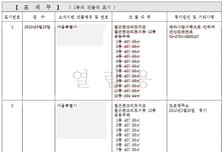 등기부등본 표제부 내용