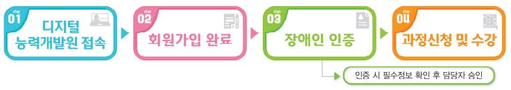 장애인직업