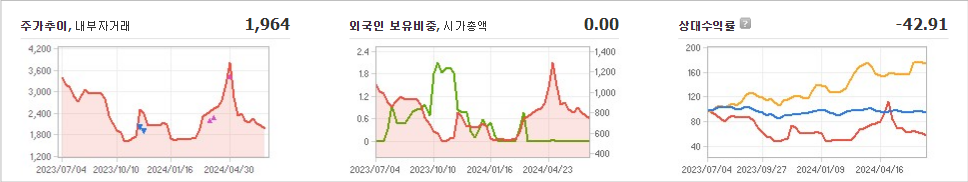 모아라이프플러스 주가 예측과 미래의 기술