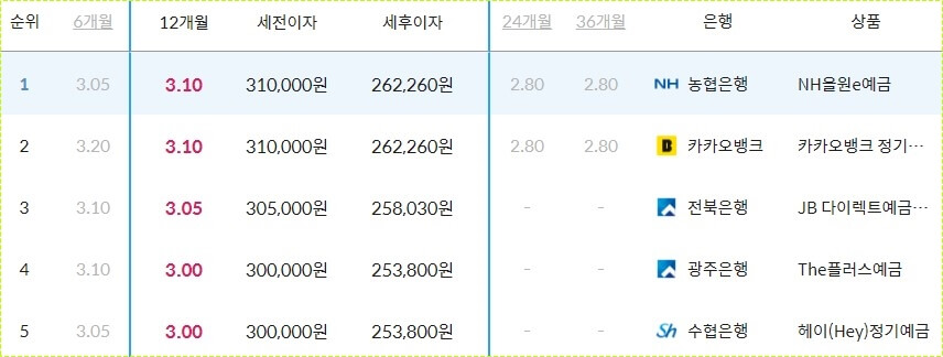 재테크 잘하는 방법