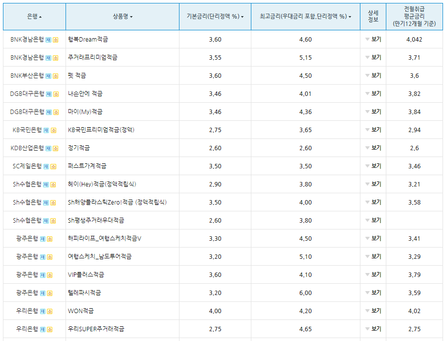 정기적금 금리비교
