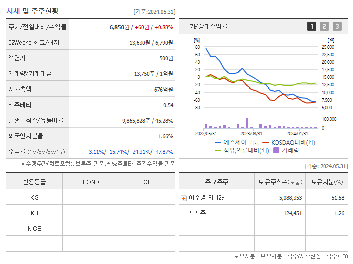 에스제이그룹_기업개요