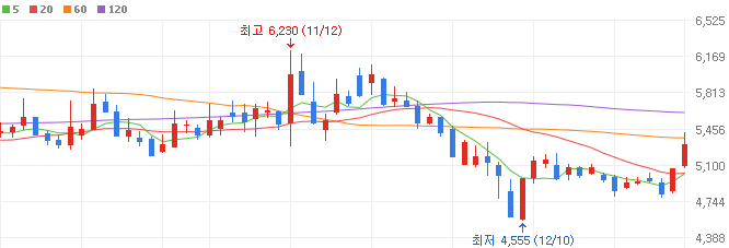 전염병-관련주-국제약품