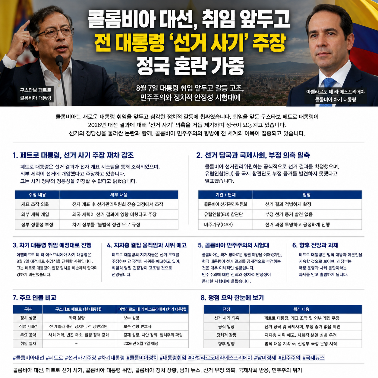 콜롬비아 대선 논란, 대통령 취임 앞두고 선거 부정 주장 재점화