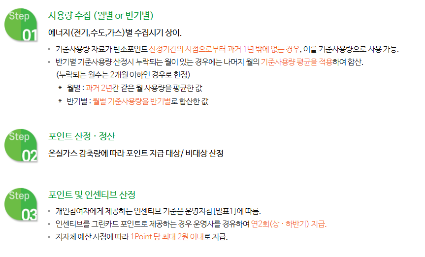 포인트 계산 안내