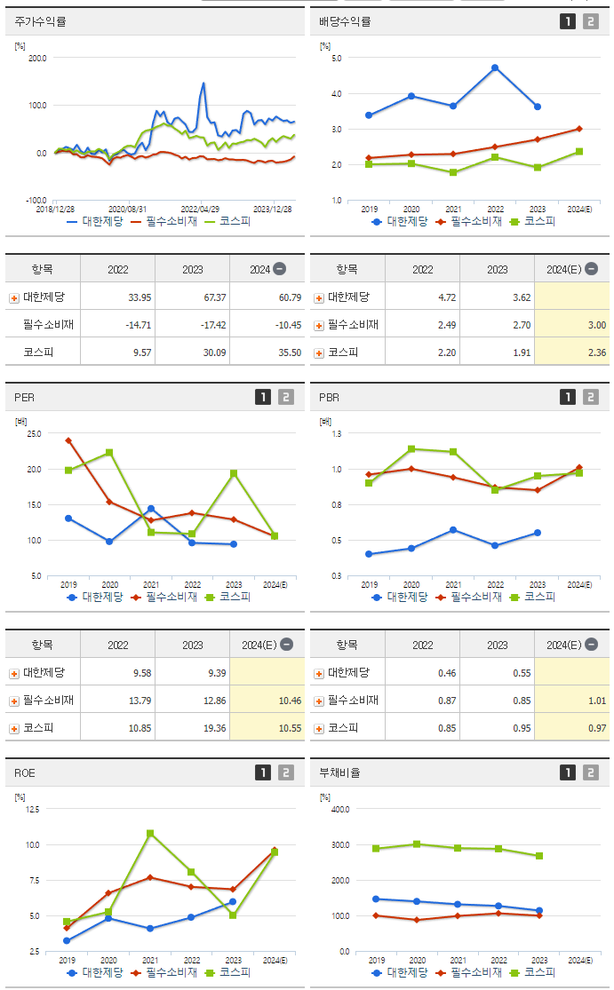 대한제당_섹터분석