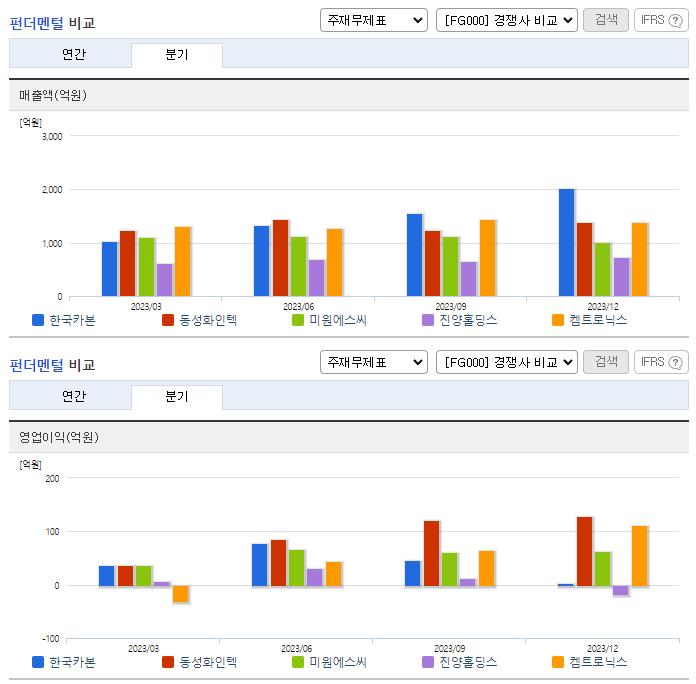한국카본_업종분석