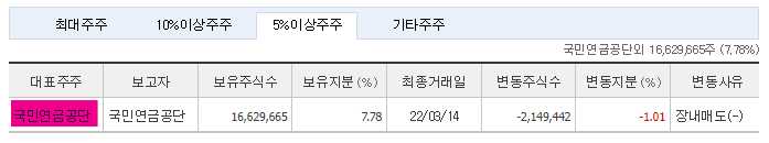 현대자동차 현대차 주가 전망 및 기업 분석 목표 배당금 주식 수익률