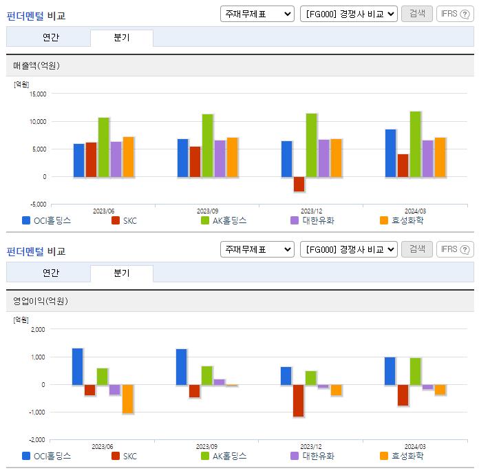 OCI홀딩스_업종분석