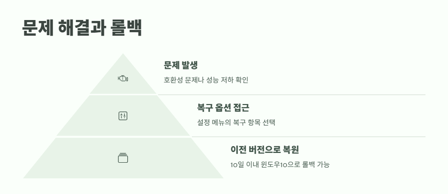 윈도우11 무료 업데이트 필수 정보 11
